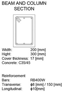 A reinforced concrete frame under seismic excitations ut with 2 rotational degrees of  freedom (3b and 3c) to monitor plastic hinge development of node 3