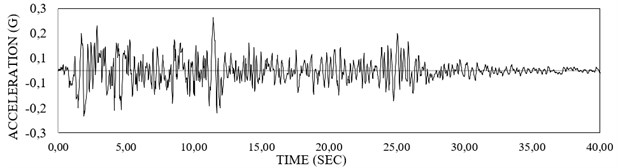 EL Centro earthquake acceleration record – May 18, 1940, East-West component