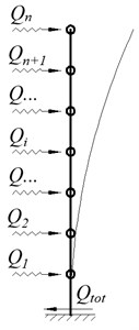 The scheme of the cantilever five-storey building: a) geometric scheme, b) dynamic calculation scheme