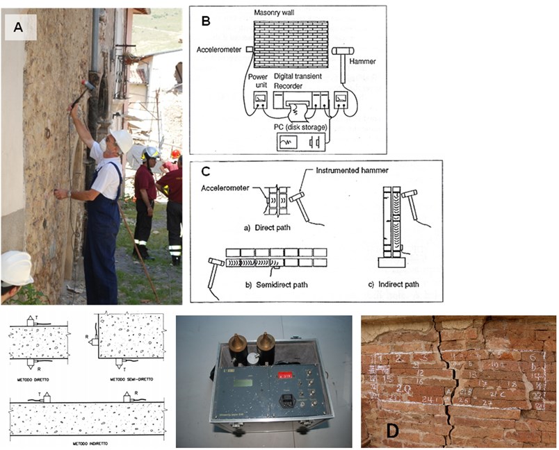 A, B and C details show sonic test with instrumented hammer and one probe;  details D indicate ultrasonic test with two probes and a picture of masonry wall with a typical crack