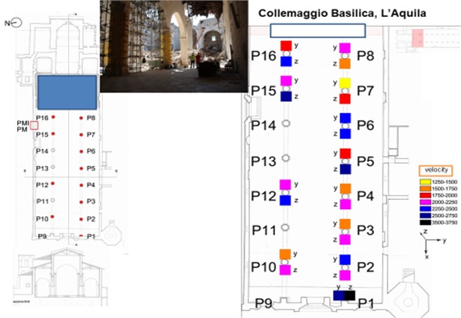 Results (velocity values) related to the pillars of the Collemaggio Basilica in L’aquila