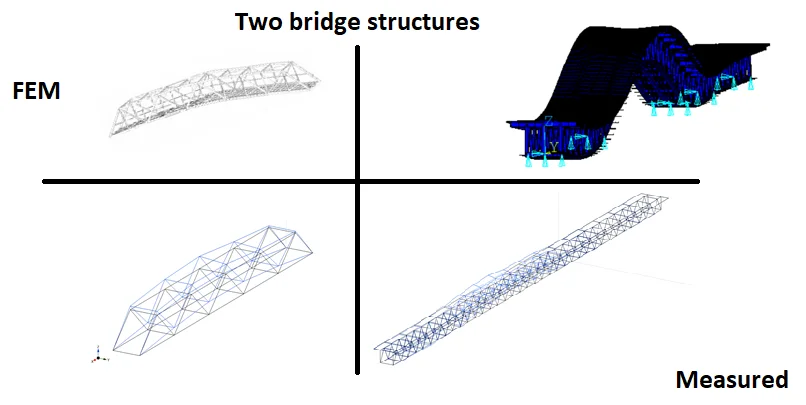 Ambient vibration measurements of steel truss bridges