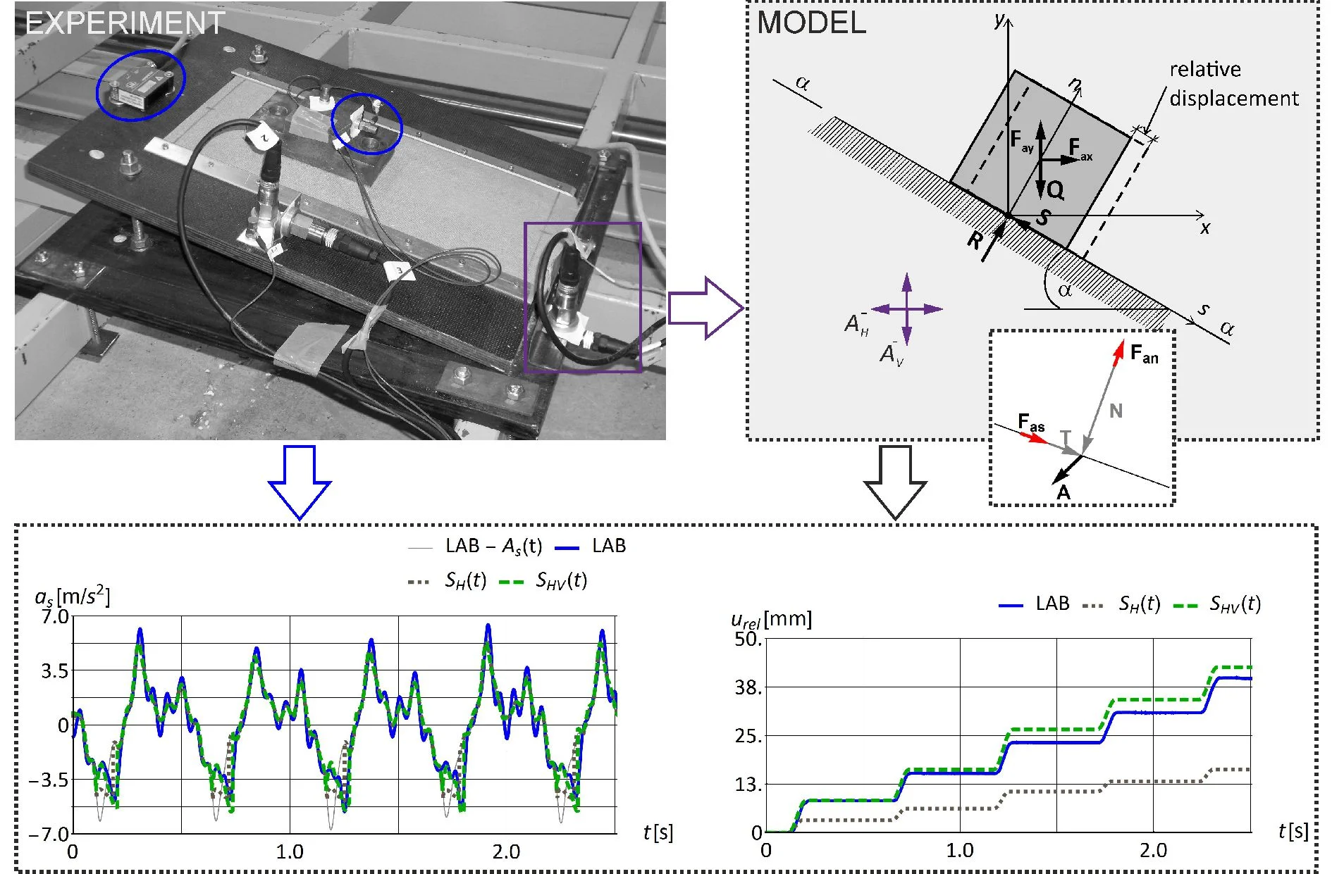 Experimental study of the effect of vertical acceleration component on the slope stability