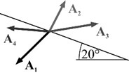 a) Horizontal Axt and vertical Ayt harmonic excitations time-histories, b) base acceleration vectors A in selected moments t (1/4), c) static (T, N) and dynamic (Fas, Fan) forces acting  on the block at time t1 in the local coordinate system
