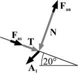 a) Horizontal Axt and vertical Ayt harmonic excitations time-histories, b) base acceleration vectors A in selected moments t (1/4), c) static (T, N) and dynamic (Fas, Fan) forces acting  on the block at time t1 in the local coordinate system