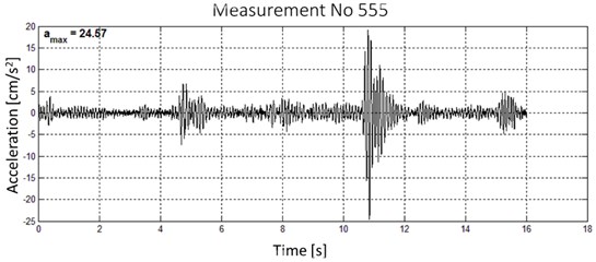 Waveform recorded on the fifth floor in z direction