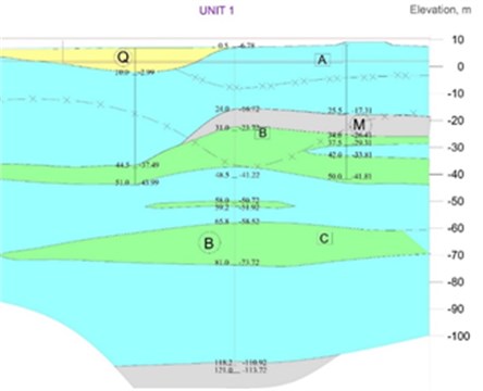 Engineering geological cross-section under NPP main building
