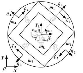 Coupling vibration model of  cutterhead piece and center block