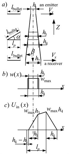 The signal at the input of a sensor with a rectangular weight function for a light shield with thickness, that is dependent from z when the bullet moves under the angle α to the horizontal