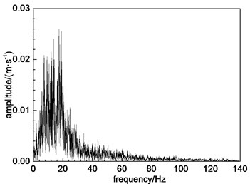 Time history curve of acceleration of Wenchuan wave and its Fourier spectrum