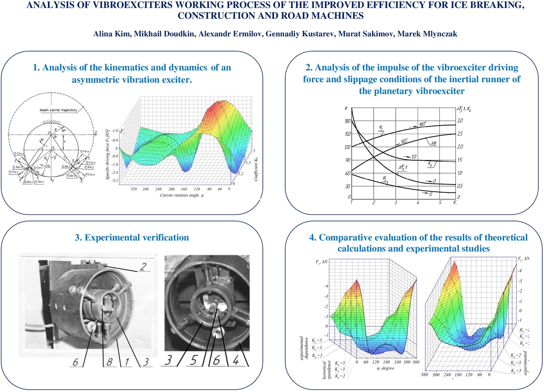 Analysis of vibroexciters working process of the improved efficiency for ice breaking, construction and road machines