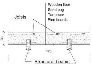a) Wooden floor section detail, b) external log wall detail