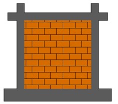 Analyzed infill structures with masonry walls connected to RC frames with: a) stiff connection around the wall, b) flexible PM connection at 3 boundaries, c) flexible PM connection at 4 boundaries