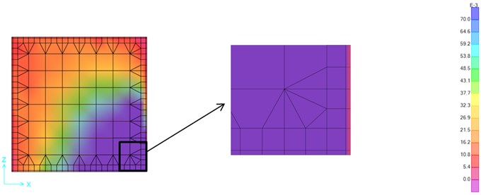 Stress map of the Petrolia in-plane excitation – 3-Boundaries 2 cm-PFJ (MPa)