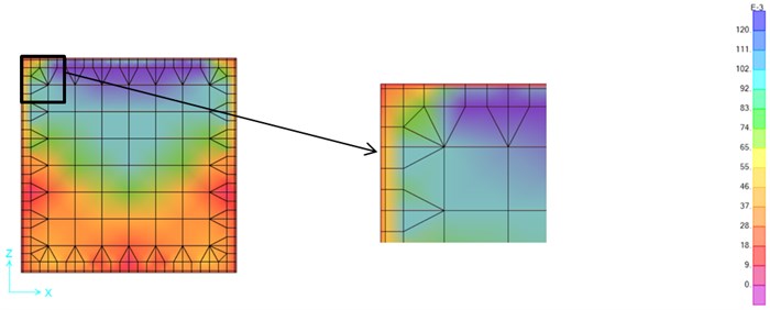 Stress map of the Petrolia out-of-plane excitation – 4-Boundaries 2 cm-PFJ (MPa)