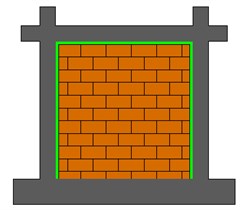 Analyzed infill structures with masonry walls connected to RC frames with: a) stiff connection around the wall, b) flexible PM connection at 3 boundaries, c) flexible PM connection at 4 boundaries