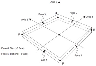 Element types: a) shell elements, b) solid elements [16]