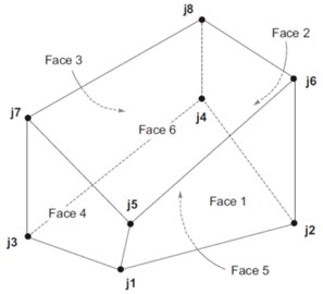 Element types: a) shell elements, b) solid elements [16]