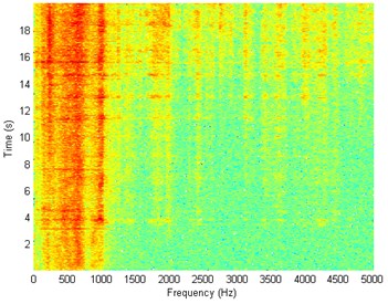 Waveform and TFR of vibration with wheel slip (x axis)