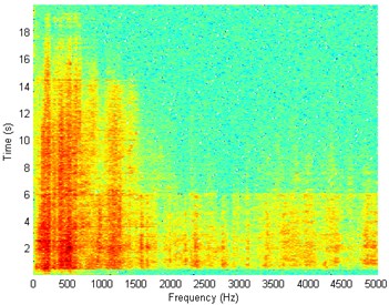 Waveform and TFR of vibration without wheel slip (y axis)