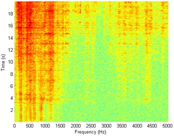 Waveform and TFR of vibration with wheel slip (y axis)