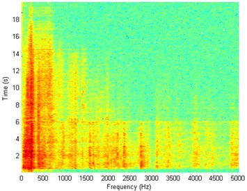 Waveform and TFR of vibration without wheel slip (z axis)