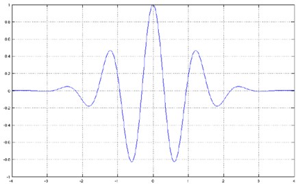 Morlet wavelet function