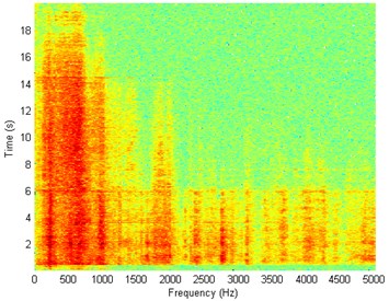 Waveform and TFR of vibration without wheel slip (x axis)