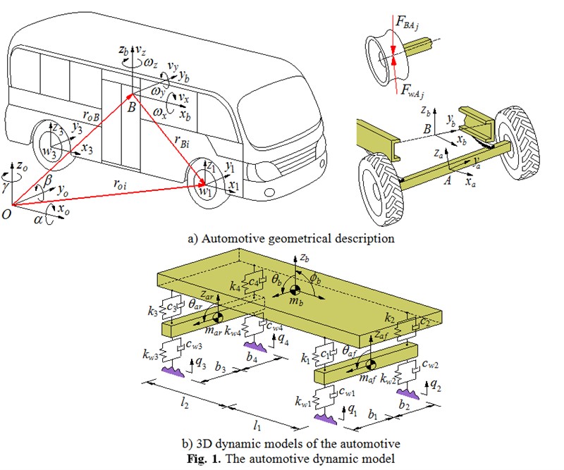 A modified technique for studying the automotive vibrations based on Jourdain’s principle