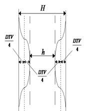 Geometric inhomogeneity model of DTV