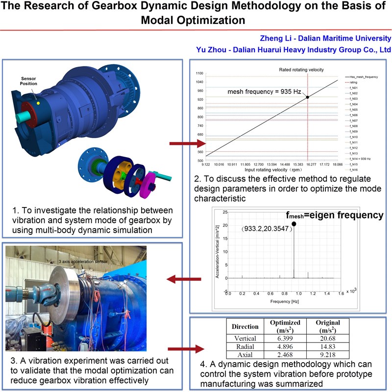 Research on gearbox dynamic design methodology based on modal optimization
