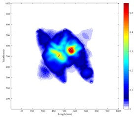 Imaging results of weighted four-point arc method
