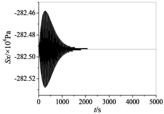 Thermal stress curves of high pressure turbine in x and y directions