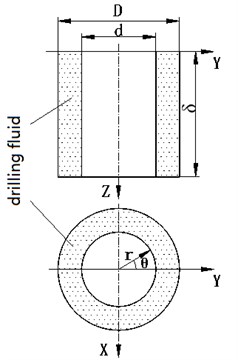Schematic diagram of the movement of the drillstring in the annulus of drilling fluid
