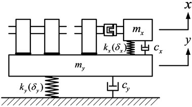 Schematic illustration of multiexcitation floating raft system