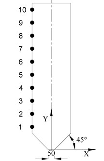 The distribution of the monitoring points on silo wall