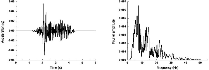 Time history and frequency content of actual El-centro wave:  a) in x direction, b) in y direction, c) in z direction