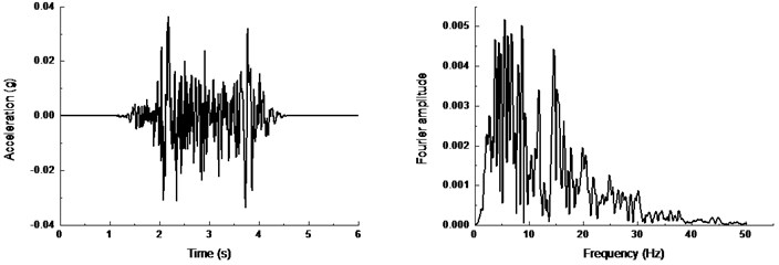 Time history and frequency content of actual El-centro wave:  a) in x direction, b) in y direction, c) in z direction