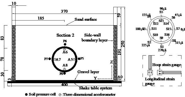Sensors arrangement (Unit: cm): a) schematic arrangement of monitoring sections,  b) transverse section 2 arrangement of sensors, c) transverse section 1 and 3 arrangement of sensors