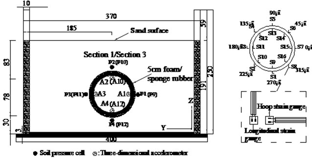 Sensors arrangement (Unit: cm): a) schematic arrangement of monitoring sections,  b) transverse section 2 arrangement of sensors, c) transverse section 1 and 3 arrangement of sensors