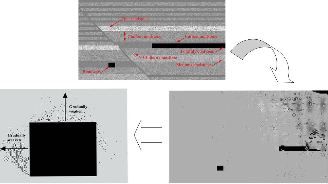 Analyzing dynamic disturbance fragmentation mechanism of surrounding rock in roadway roof