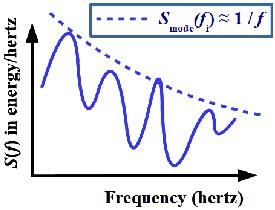 As described by the Zienkiewicz quote in Section 3, high frequency modes eschew energy  that then tends to flow into lower frequency modes. These lower modes tend to “fill up” first  and they retain more energy than higher frequency modes. There are at least two exceptions:  the lack of vibration coherence can block the energy transfer, and interfaces that  act like active systems can manipulate the energy or act like passive structural filters
