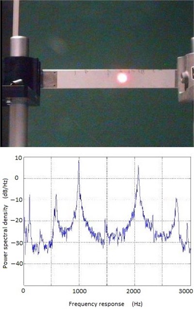 A larger laser spot size creates a laser vibrometry spectrum where the f3 = 1460 Hz  mode phase-averages away