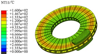 Transient temperature field of disc brake