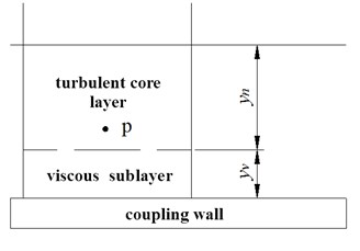 Sublayer structure under wall function