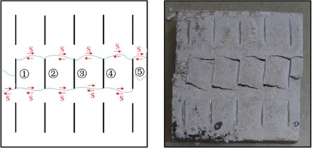 Crack coalescence and failure mode of S-0-30 and S-90-60