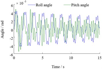 Roll and pitch vibration response of top beam
