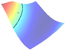 Approximation of the center of crack when impedance α= 0.01 (approaching sound-hard case)
