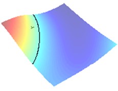 Approximation of the center of crack when impedance α= 0.01 (approaching sound-hard case)