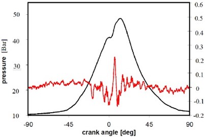 In cylinder pressure [----] and  accelerometer signals [----] (Case 2)